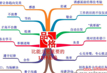能力决定你所在的位置，品格决定你能在这个位置坐多久!