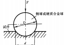 教你怎么识别金属材料的硬度，常见硬度对照表