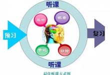 如何让孩子成为听课高手？这一点太重要了！（为孩子收藏着）