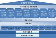 生产部门的质量管理如何做到零缺陷？