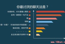 学习这5种聊天沟通的方式，你会赢得更多人的尊重......