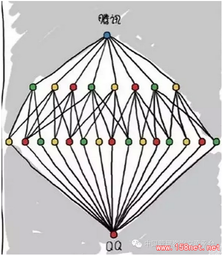 中国最牛公司组织结构图一览：华为、阿里、腾讯、百度、新浪 第7张