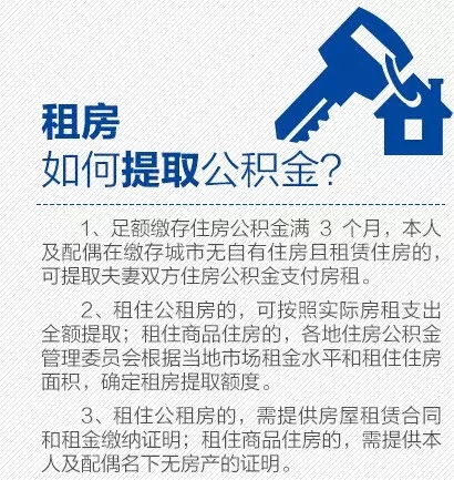 一定要看与你有关！<span class='chameleon-code-v2'></span>公积金七大用途，<span class='chameleon-code-v2'></span>除了买房还能干这些 第3张