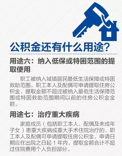 一定要看与你有关！<span class='chameleon-code-v2'></span>公积金七大用途，<span class='chameleon-code-v2'></span>除了买房还能干这些 第7张