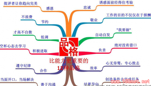 能力决定你所在的位置，<span class='chameleon-code-v2'></span>品格决定你能在这个位置坐多久! 第1张
