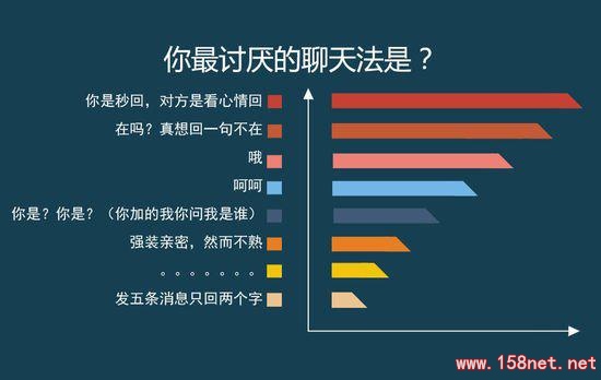 学习这5种聊天沟通的方式，<span class='chameleon-code-v2'></span>你会赢得更多人的尊重...... 第1张