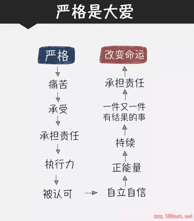 优秀的领导都是坏人！请看最近超火的两张图你就明白了！ 第1张