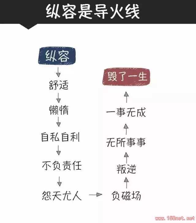 优秀的领导都是坏人！请看最近超火的两张图你就明白了！ 第2张