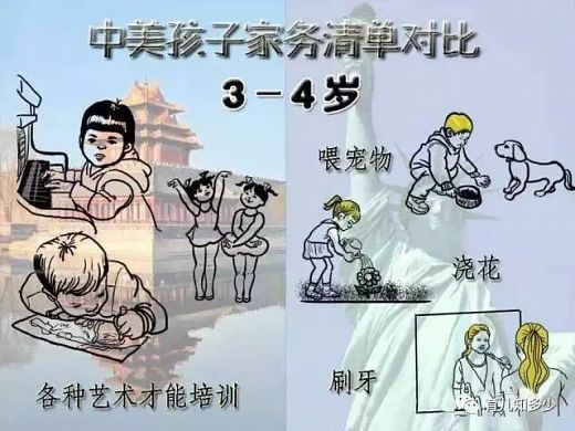 惊人发现！不让小孩学做家务对今后的人生影响是巨大的！家长们一定要看！ 第3张