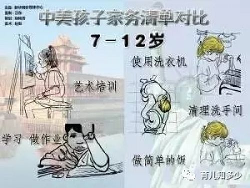 惊人发现！不让小孩学做家务对今后的人生影响是巨大的！家长们一定要看！ 第7张