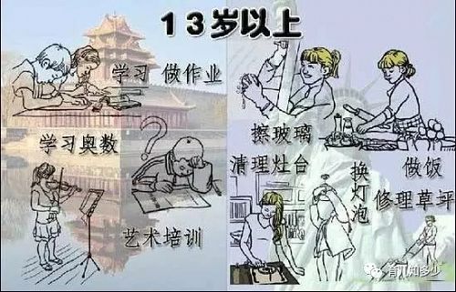 惊人发现！不让小孩学做家务对今后的人生影响是巨大的！家长们一定要看！ 第8张