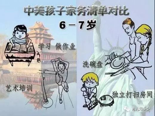 惊人发现！不让小孩学做家务对今后的人生影响是巨大的！家长们一定要看！ 第6张