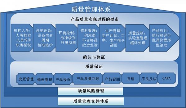 生产部门的质量管理如何做到零缺陷？<span class='chameleon-code-v2'></span> 第1张