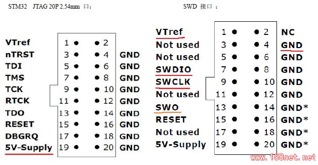 ST-LINK/V2  SWIM & JTAG/SWD接口说明/安装使用（附工具和驱动下载及详细说明手册） 第5张