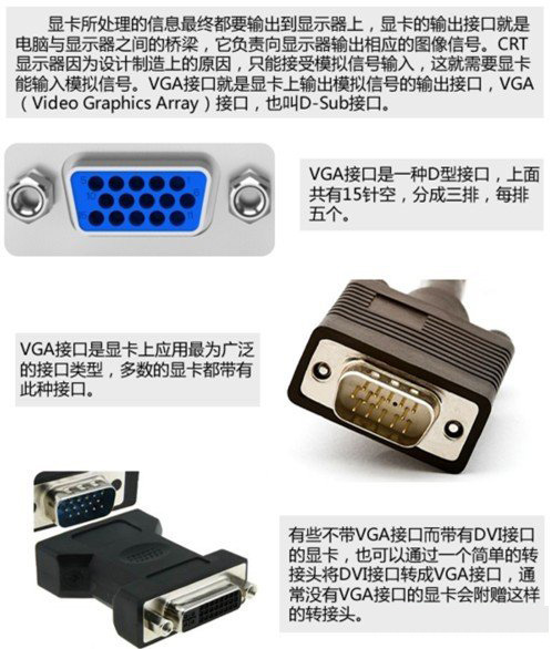 电脑显卡4种接口类型：DP / HDMI DVI VGA接口图解 第2张