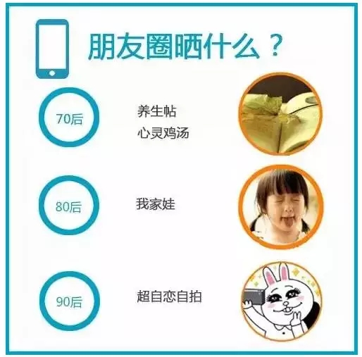 太形象了：70后、80后、90后的工作和生活方式，竟然是这样！ 第5张