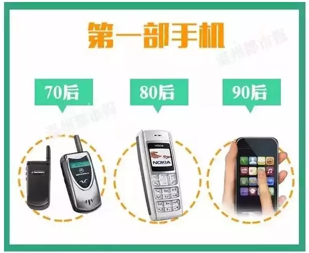 太形象了：70后、80后、90后的工作和生活方式，竟然是这样！ 第4张