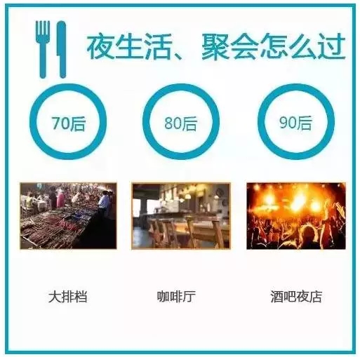 太形象了：70后、80后、90后的工作和生活方式，竟然是这样！ 第9张