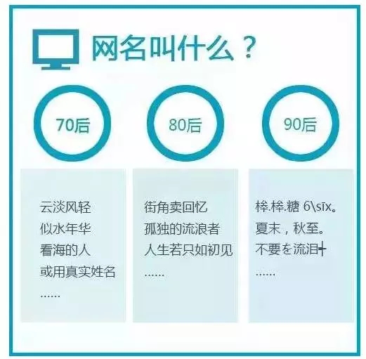 太形象了：70后、80后、90后的工作和生活方式，竟然是这样！ 第1张