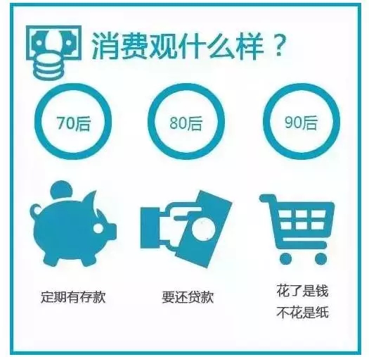 太形象了：70后、80后、90后的工作和生活方式，竟然是这样！ 第3张