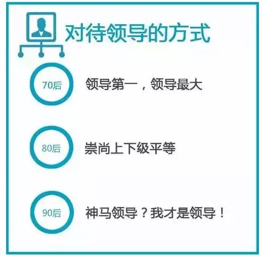 太形象了：70后、80后、90后的工作和生活方式，竟然是这样！ 第7张