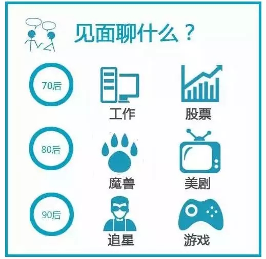 太形象了：70后、80后、90后的工作和生活方式，竟然是这样！ 第8张