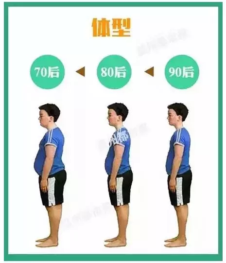 太形象了：70后、80后、90后的工作和生活方式，竟然是这样！ 第10张