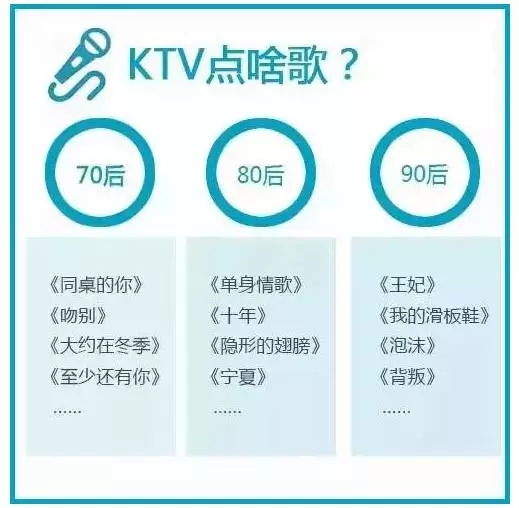 太形象了：70后、80后、90后的工作和生活方式，竟然是这样！ 第2张