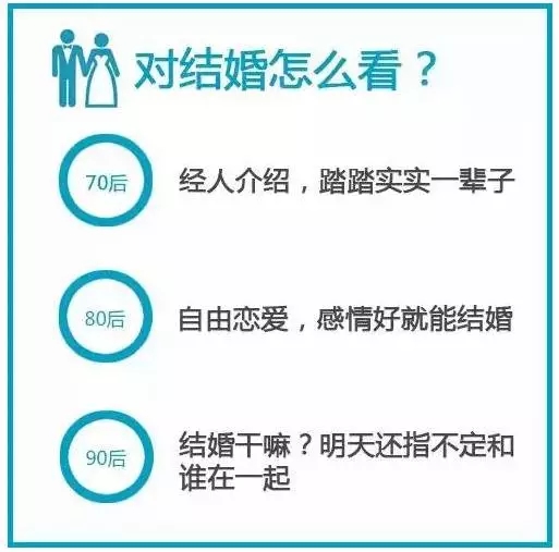太形象了：70后、80后、90后的工作和生活方式，竟然是这样！ 第6张