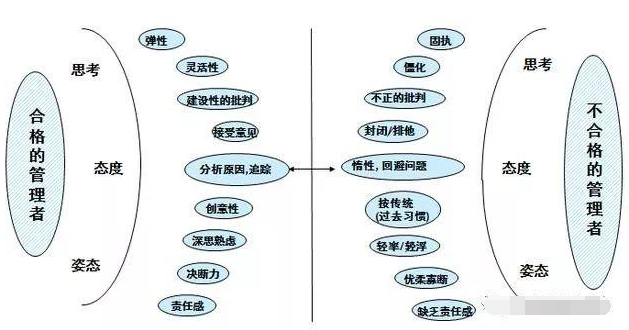 工厂中如何才能有效快速地解决品质问题呢？<span class='chameleon-code-v2'></span>为您分享解决问题的思路和方法 第2张