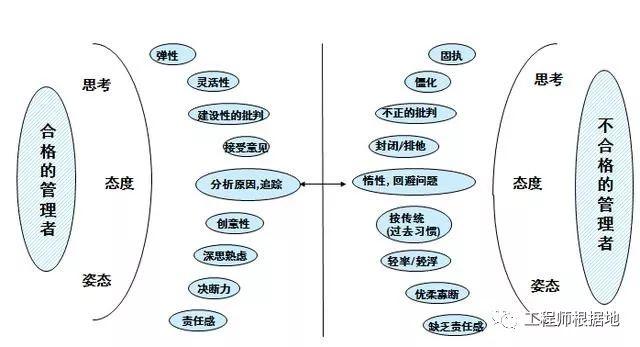 解决问题的思路和能力是优秀的管理者必要不可缺的要素 第2张