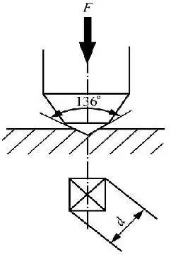  教你怎么识别金属质料的硬度，<span class='chameleon-code-v2'></span>常见硬度对照表 第3张