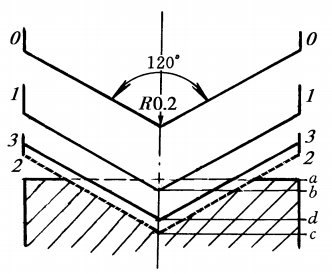 教你怎么识别金属质料的硬度，<span class='chameleon-code-v2'></span>常见硬度对照表 第2张