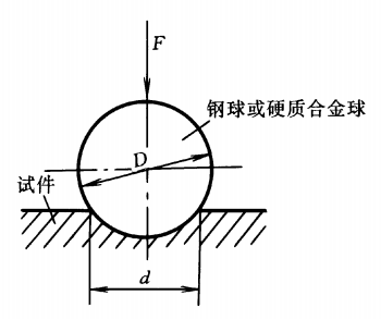  教你怎么识别金属质料的硬度，<span class='chameleon-code-v2'></span>常见硬度对照表 第1张